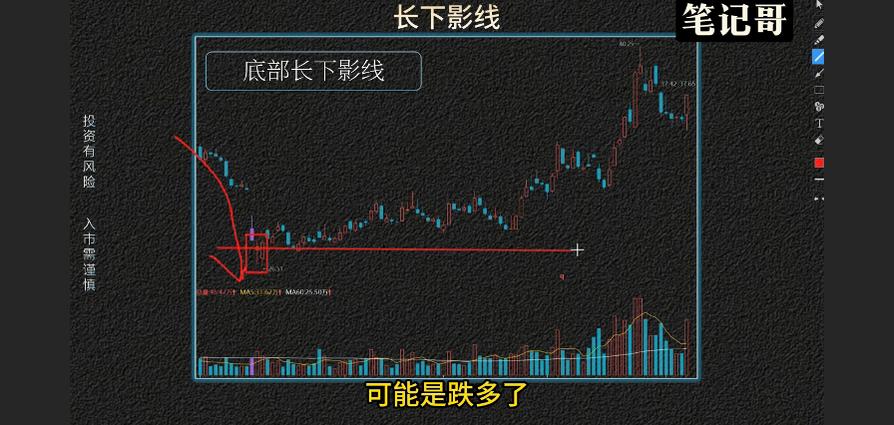长下影阴线代表什么_长下引线形态_光头阳线长下影