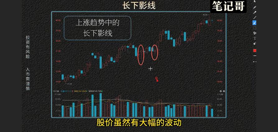 长下影阴线代表什么_光头阳线长下影_长下引线形态