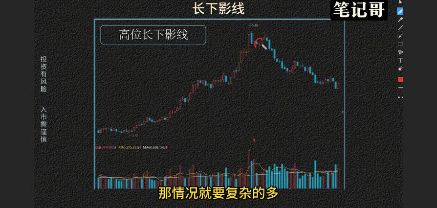 长下影阴线代表什么_长下引线形态_光头阳线长下影
