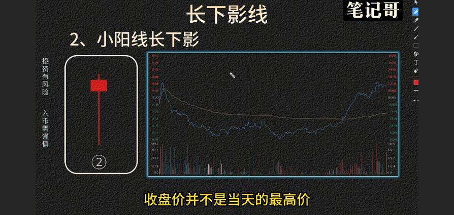 光头阳线长下影_长下引线形态_长下影阴线代表什么