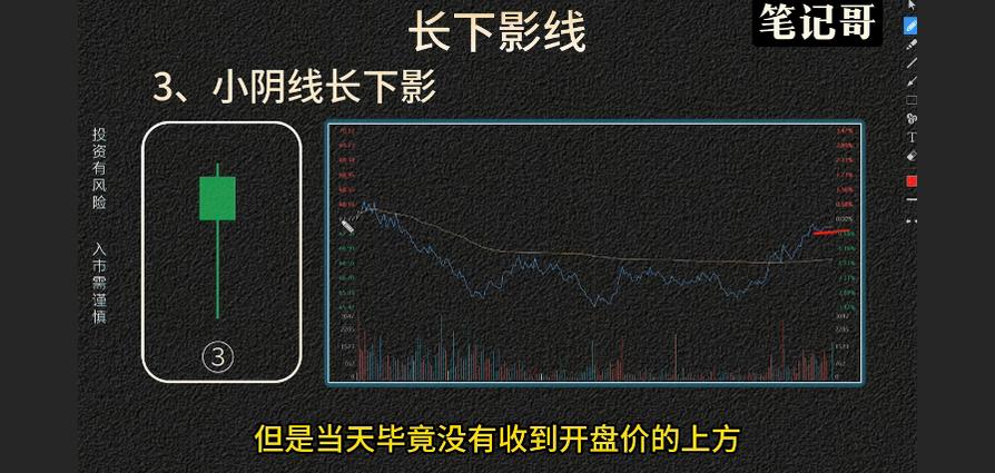 光头阳线长下影_长下引线形态_长下影阴线代表什么