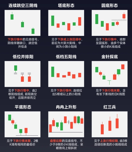 K线基础知识讲解_K线阳阴线实战分析_股市k线图基础知识及k线图图解