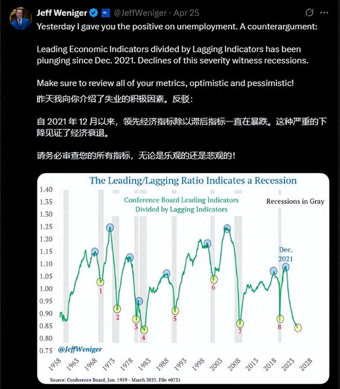 美国经济衰退迹象 关税战导致美国物价上涨 脱衣舞娘收入下降预示美国经济危机_即将到来的中国大萧条