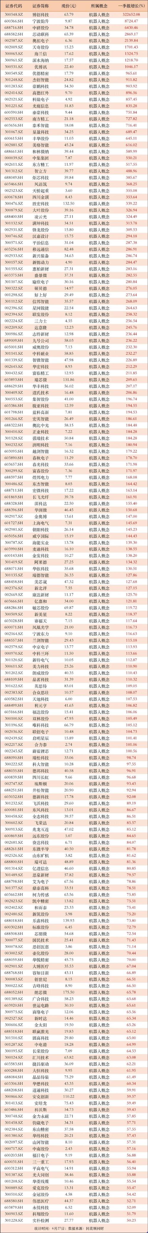 中报业绩预告披露规则_业绩增长公司投资机会_A股中报业绩预告