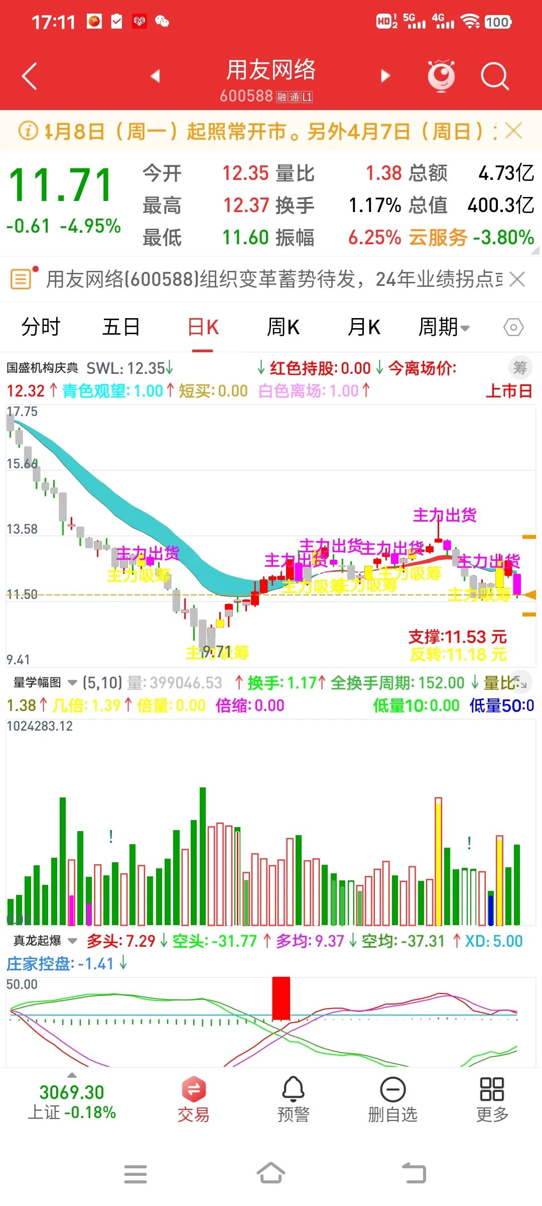 虚假炒股群_股票投资骗局_炒恒指期货被骗