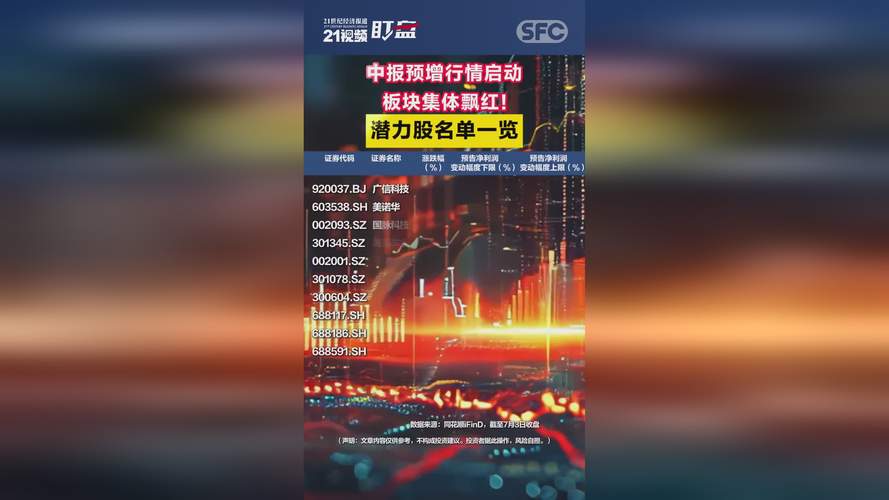 中报业绩预告披露规则_低估业绩超预期滞涨个股_中报业绩预喜行业个股