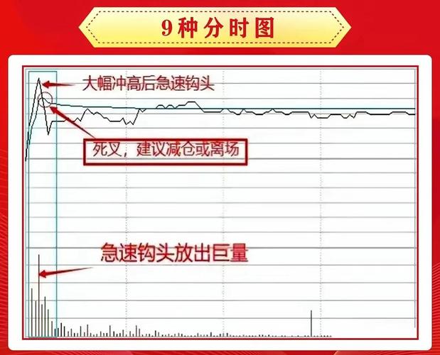 股市k线图基础知识及k线图图解_股票指数分时图分析_股票分时走势图怎么看