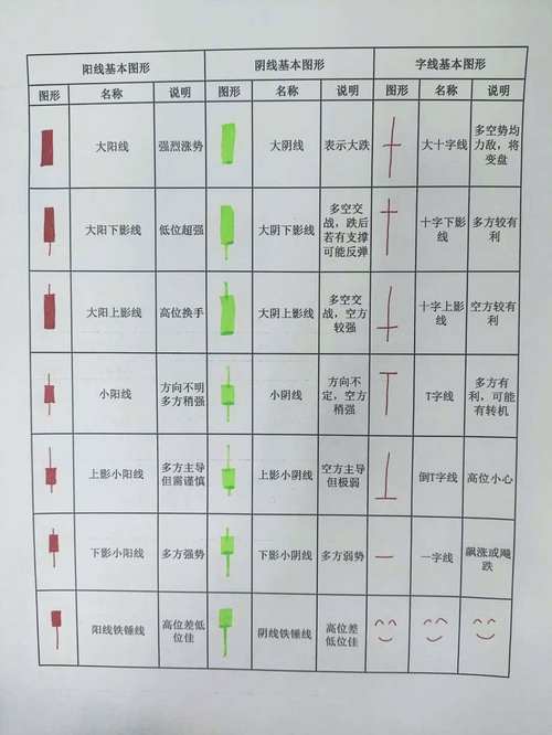股市k线图基础知识及k线图图解_股票指标详解图解_K线图基础知识详解