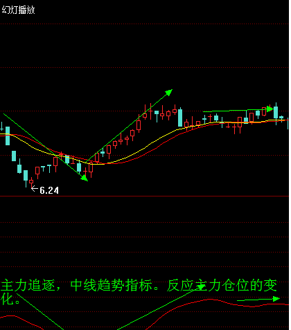 主力追踪指标怎么看_主力追踪指标解读_主力资金监控指标