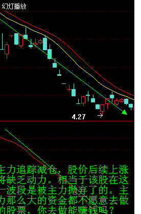 主力追踪指标怎么看_主力资金监控指标_主力追踪指标解读