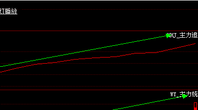 主力资金监控指标_主力追踪指标解读_主力追踪指标怎么看
