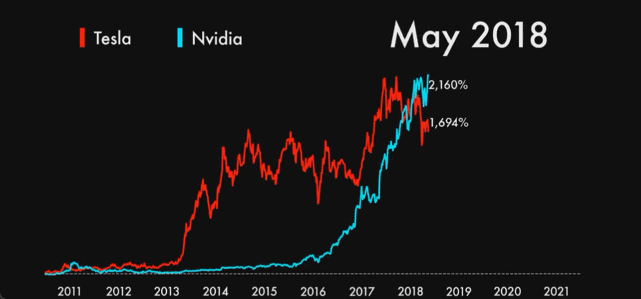 特斯拉马斯克股价走势_英伟达AI芯片投资协议_美股实时行情