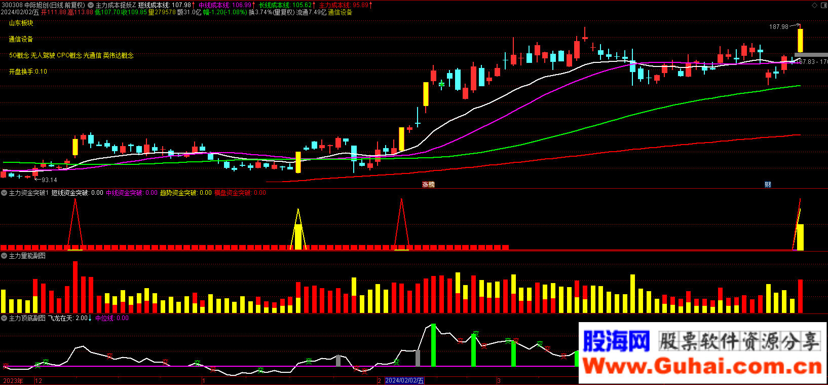 主力成本短线成本线中线成本线长线成本线庄家成本线_主力资金监控指标_主力资金突破捉妖套装指标
