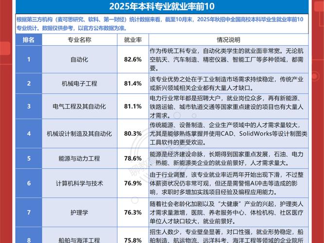 2025年本二专业有哪些_压线考生二本院校王牌专业选择_二本院校就业率高的专业推荐
