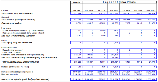 syndicated loans_Regional Organizations_Corporate Functions