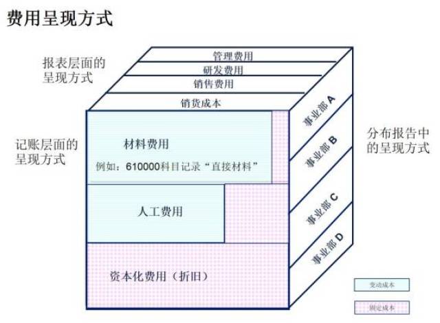 Corporate Functions_syndicated loans_Regional Organizations