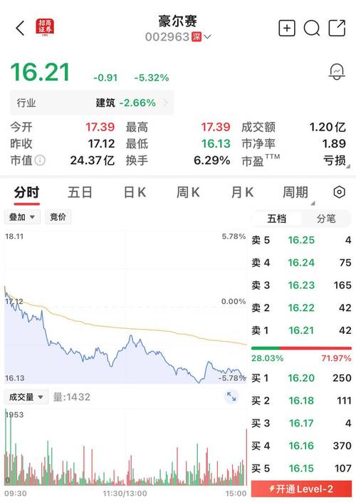 沪市上市公司数量_科创板IPO审核提速_IPO上会企业数量突破百家
