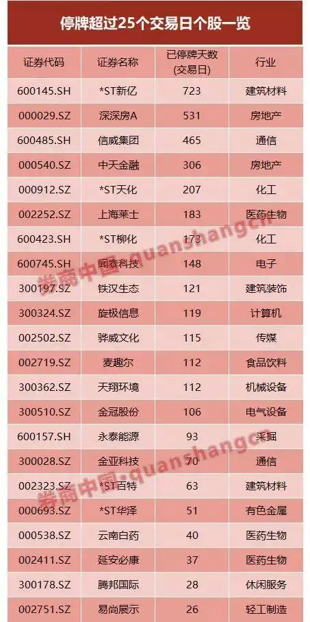 最严停复牌制度_股票最多可以停盘多久_沪深交易所停复牌指引