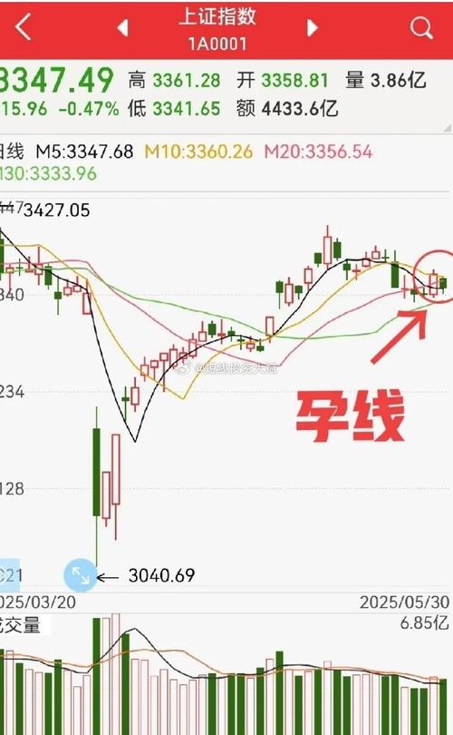 中位吊颈线意味着什么_K线信号_星吊孕包秃塔形态