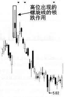 中位吊颈线意味着什么_单K线技术分析_长十字线与螺旋桨形态区别