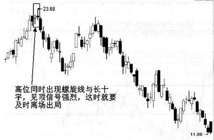 长十字线与螺旋桨形态区别_中位吊颈线意味着什么_单K线技术分析