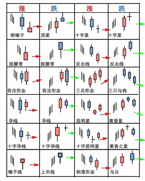 长十字线与螺旋桨形态区别_单K线技术分析_中位吊颈线意味着什么