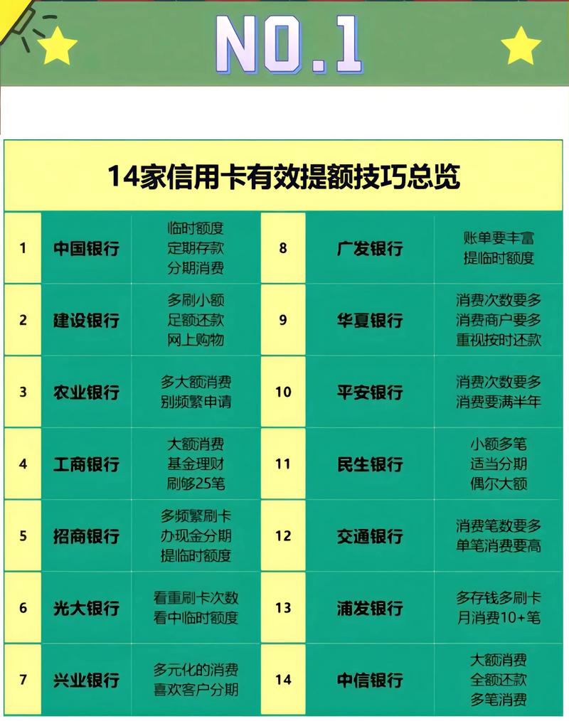 信用卡网上申请流程_交行信用卡账单明细_信用卡账单查询方法