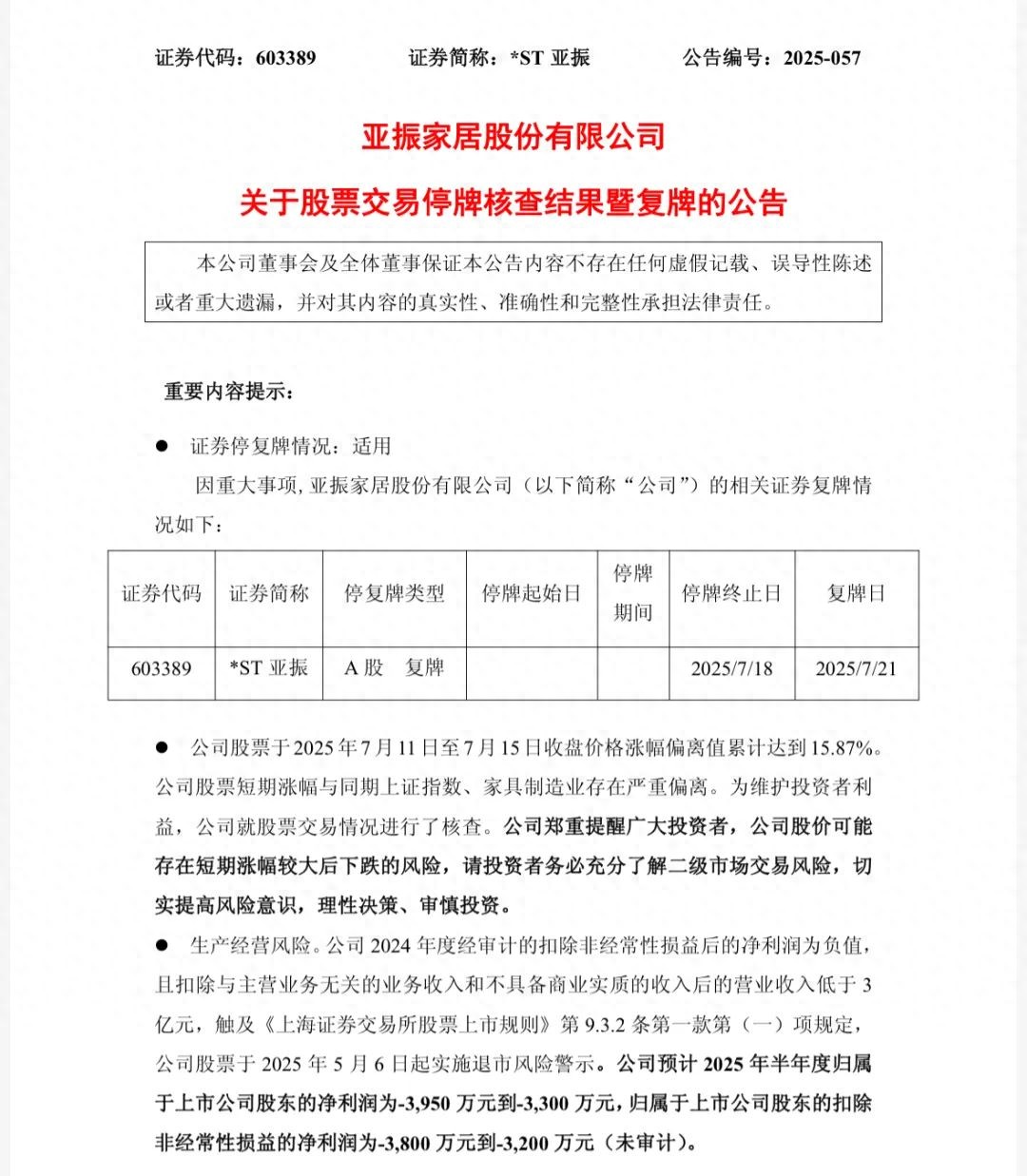 ST亚振复牌公告_*ST亚振股价暴涨83%原因分析_a股停牌公告股复牌公告