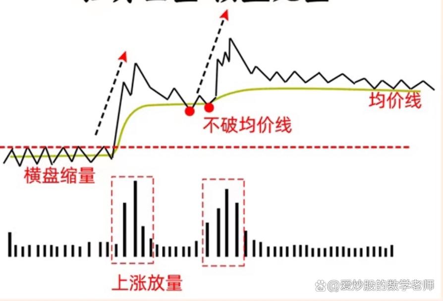出货 洗盘_高位横盘出货特征_洗盘出货区分