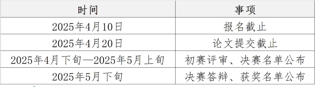 全国大学生公共经济与政策论文大赛参赛要求及第三届赛事安排