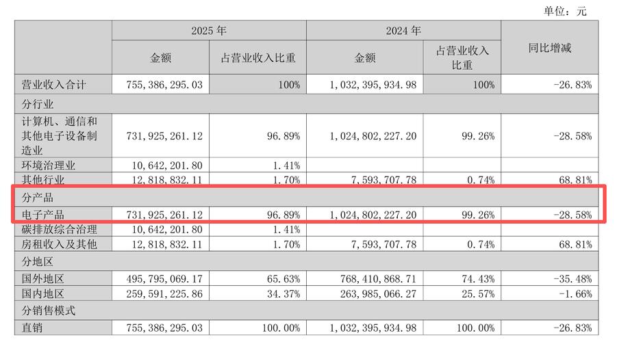 华塑控股股票_归母净利润连续两年亏损_华塑控股2025年年度报告