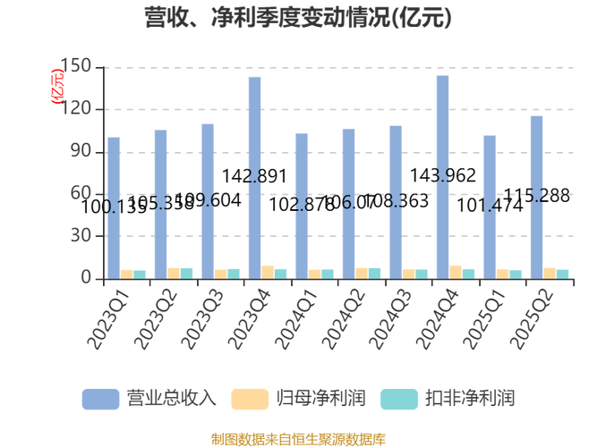 中材国际2026年一季报_中材国际财务分析_中材国际