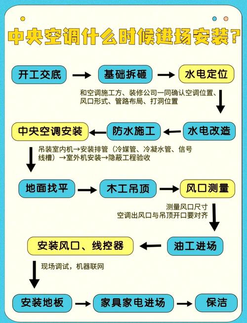 中央空调系统组成原理_中央空调安装步骤详解_中央空调什么时候进场