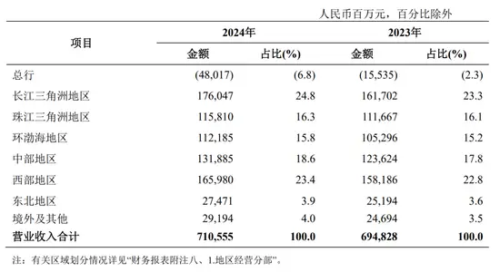 农行人事调整2025_农业银行广东省分行行长王大军_湖北省农业银行方行长
