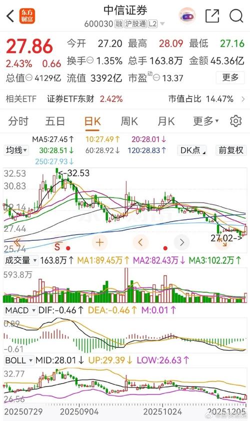 换新版人民币利好股票东方通信_题材股秋季投资策略_美元反弹对人民币影响