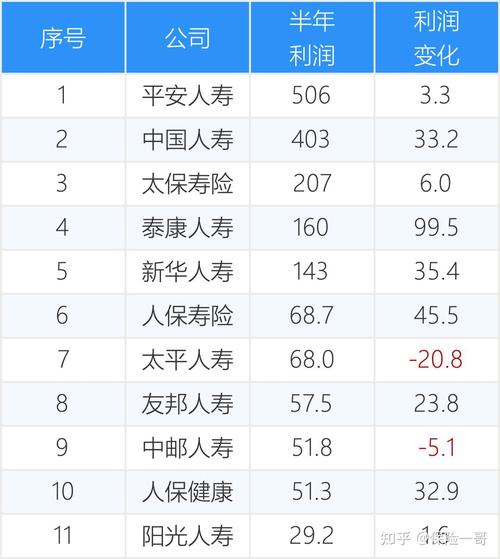 中国太保2025年上半年营收利润增长,太保寿险表现亮眼
