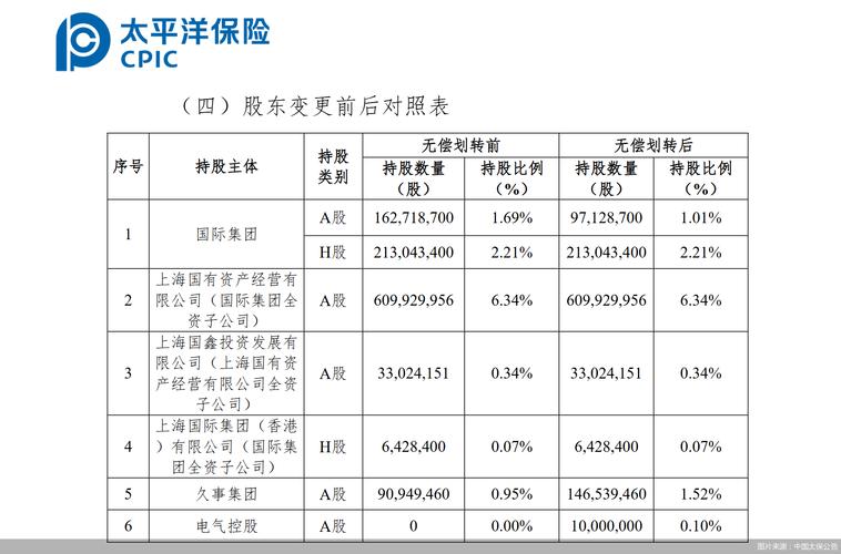 601601中国太保分红_中国太保2023年中期业绩_中国太保寿险新业务价值增长