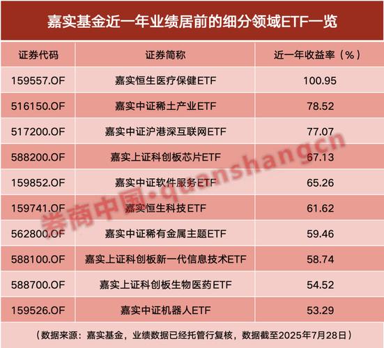 嘉实央企创新驱动ETF_中国船舶工业_中国船舶工业股份有限公司