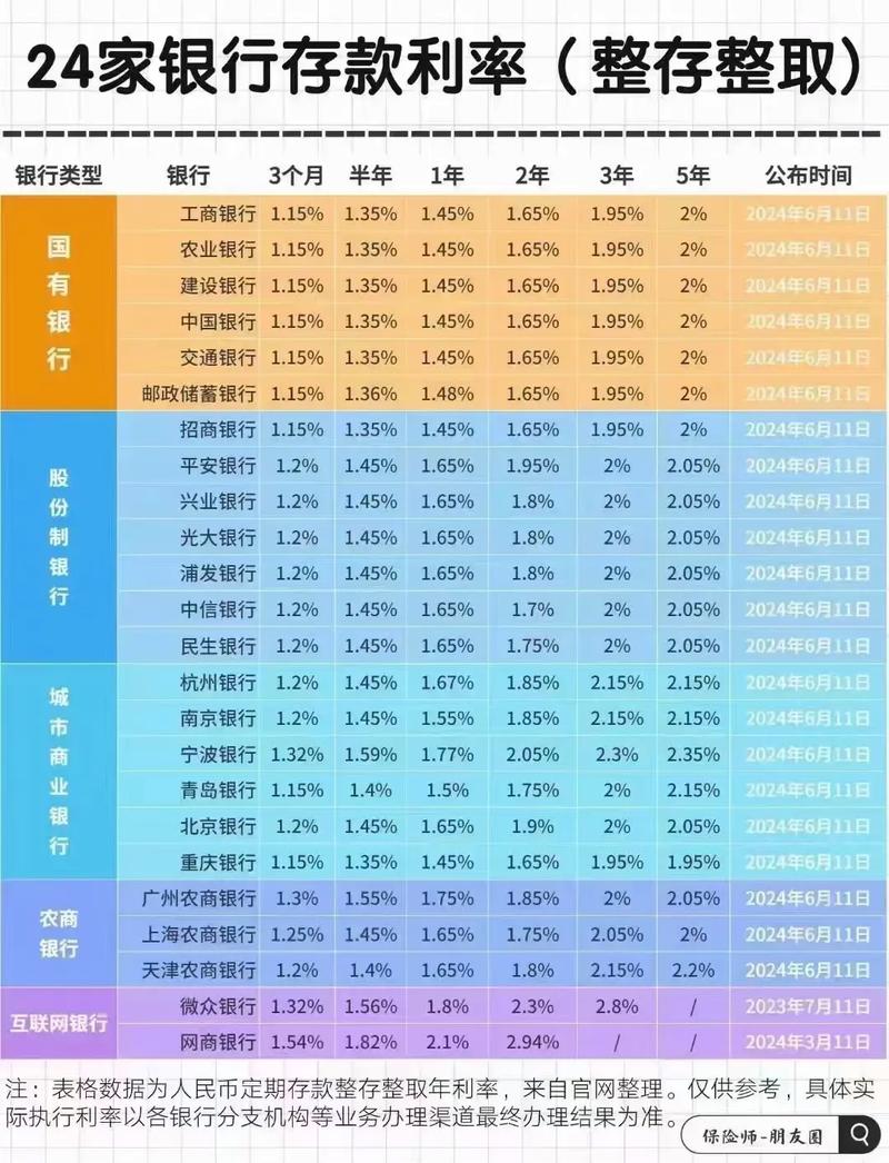 央行基准存款利率2022年最新_人民银行最新存款利率_定期存款注意事项