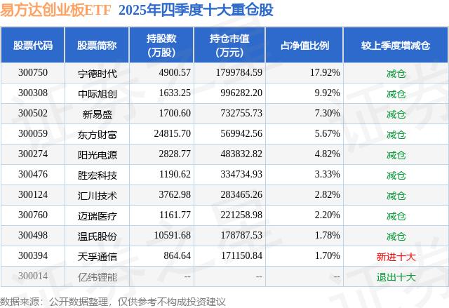 创业板led概念股一览_胜宏科技股价分析_胜宏科技公募基金重仓股