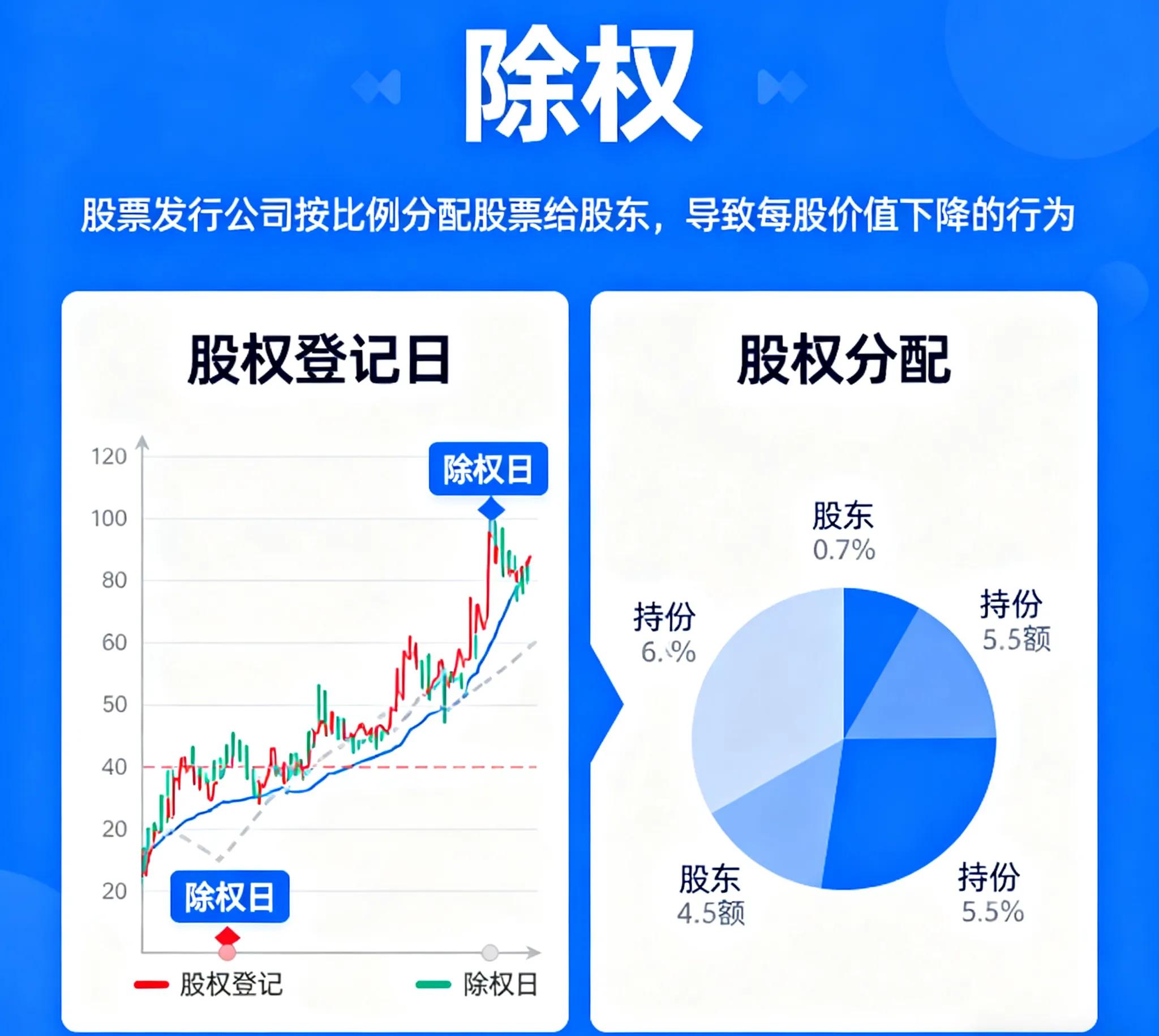 股票分红_除权除息_股票代码xd是什么意思