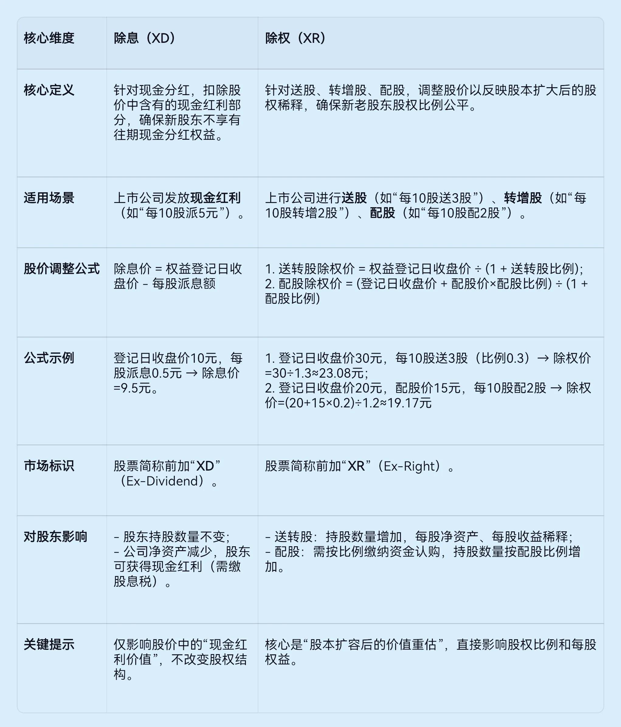 股票代码xd是什么意思_股票分红_除权除息