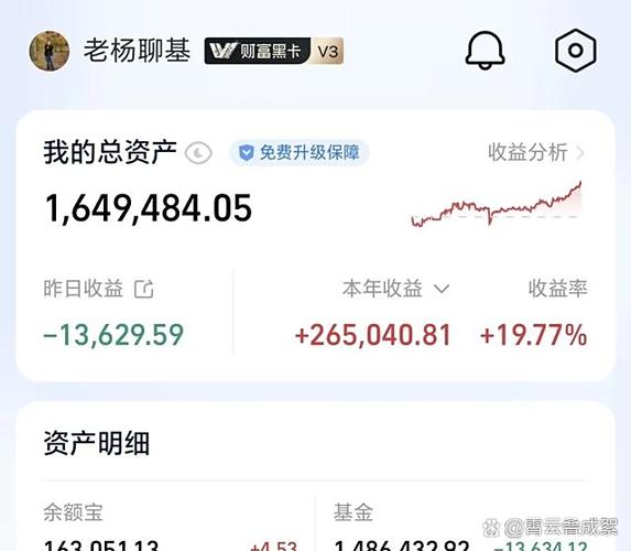 基金净值怎么算?复权单位净值计算简单说