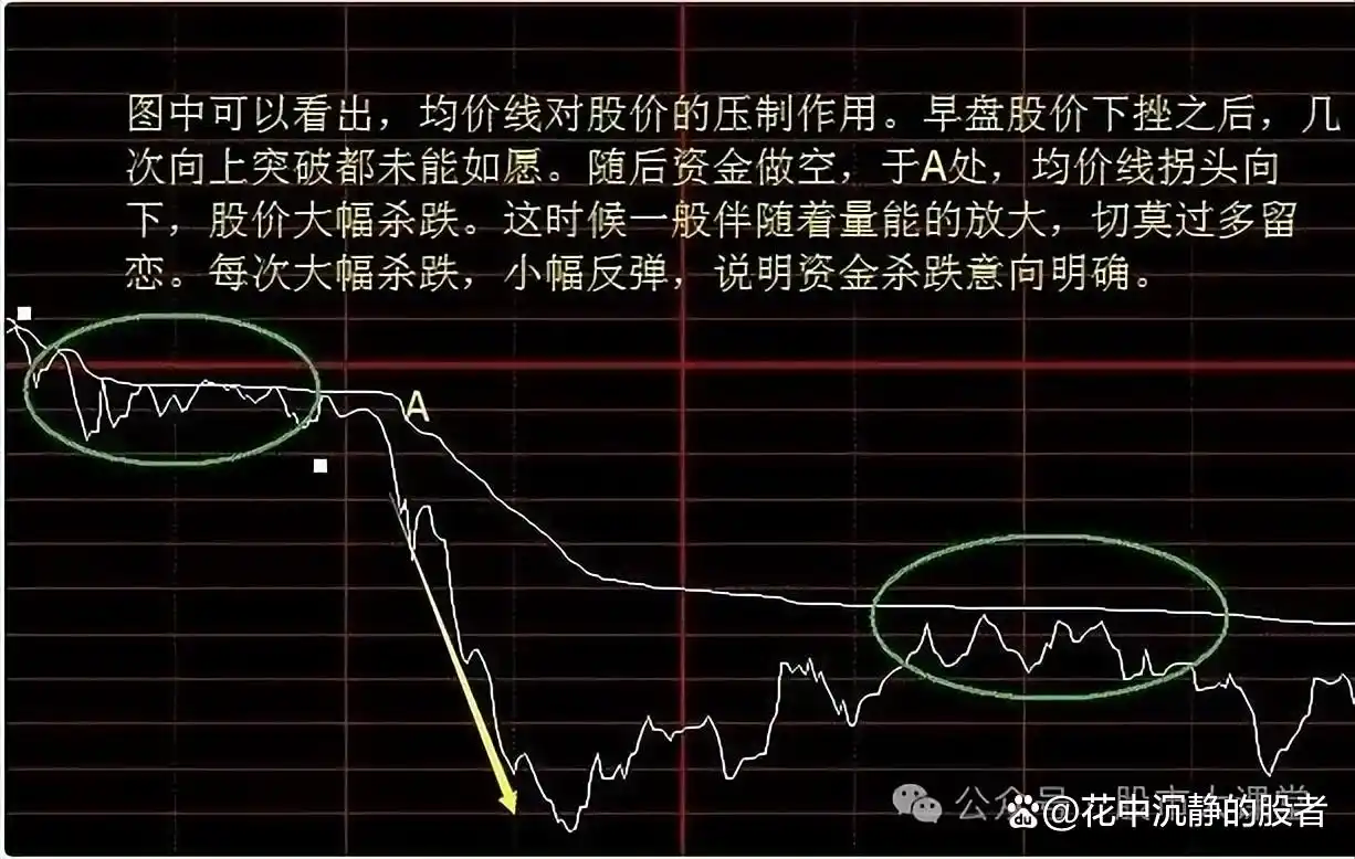 分时图资金进出指标_分时图捕捉主力资金动向_分时图实战技巧分析