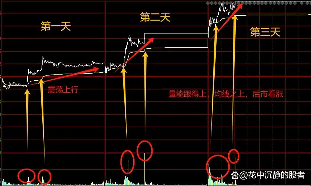 分时图捕捉主力资金动向_分时图资金进出指标_分时图实战技巧分析