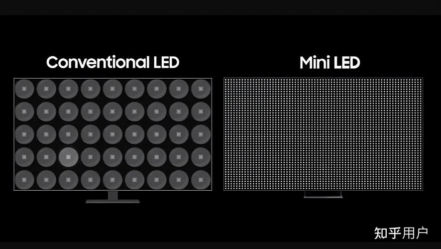 MiniLED技术优势分析_创业板led概念股一览_MiniLED行业发展趋势