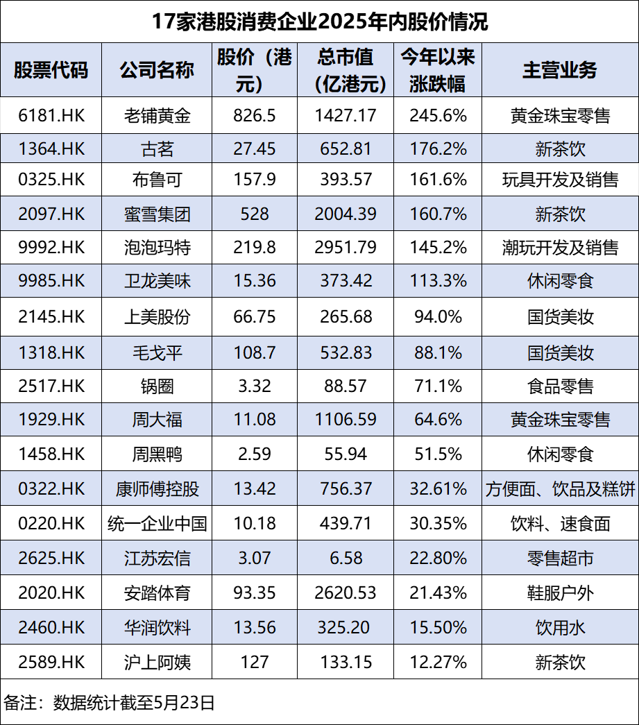 去香港排队IPO! “泡泡玛特”港股大涨,新消费造就了一批亿万富翁