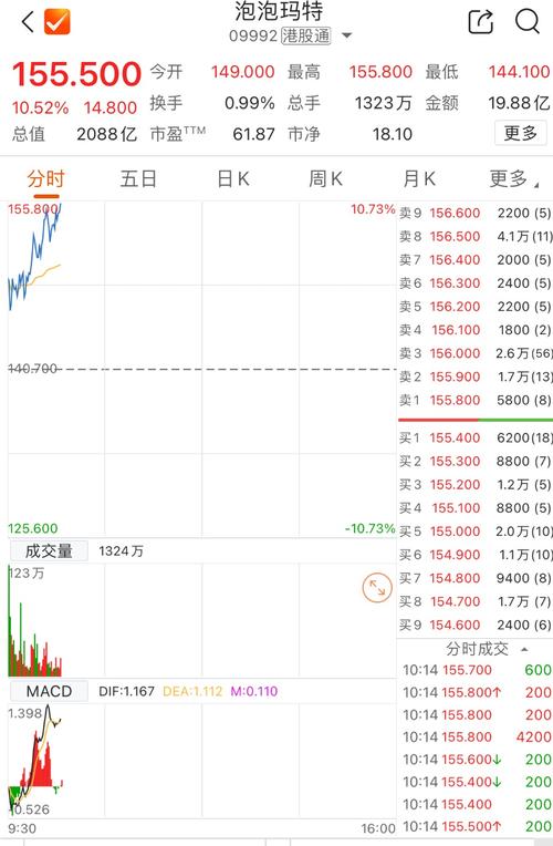 香港迪士尼概念股炒作_消费企业赴港上市趋势_港股新股市场热度
