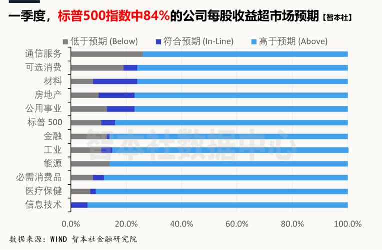 美国资本市场结构图:K型分化下,谁在狂欢谁在拼车?