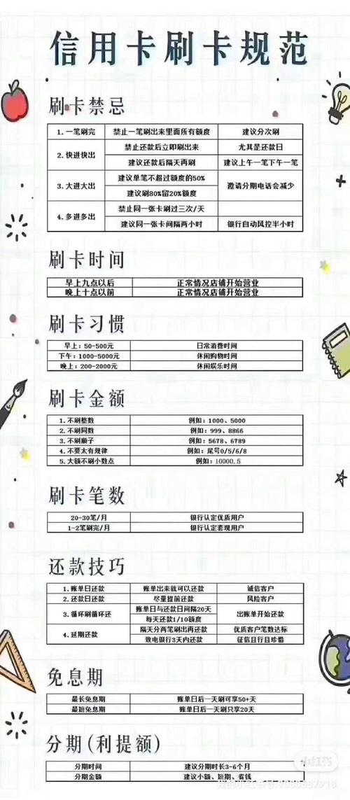 信用卡高额提额方法_银行推荐码购买_信用卡提额网